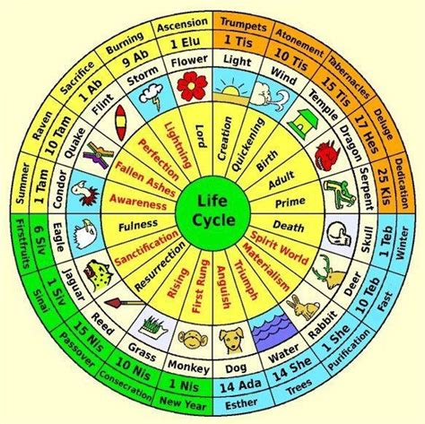 Image result for Calendrier Jeorgien