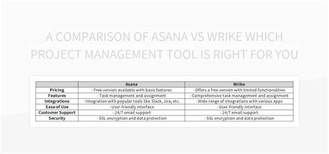Afbeeldingsresultaten voor Comparison of Project Management Software