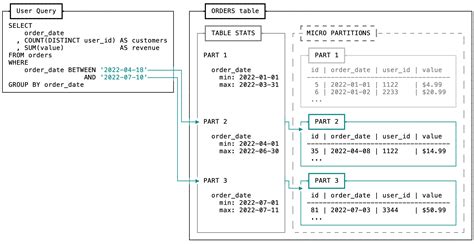 Afbeeldingsresultaten voor Query Optimizer Example