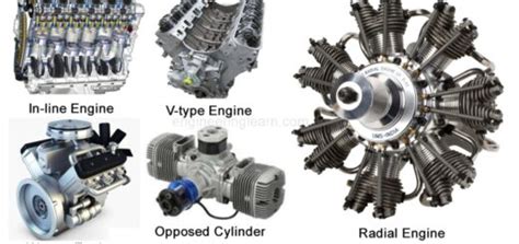 Image result for Piston Engine Types