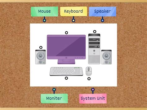 Computer Basics に対する画像結果