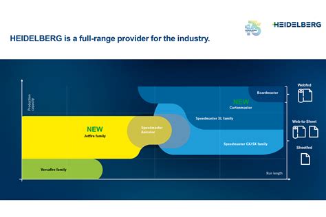 30th Anniversary Heidelberg Engineering-साठीचा प्रतिमा निकाल
