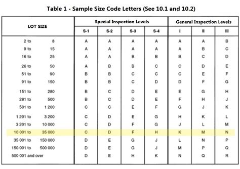 Image result for Aql Sampling Table Printable