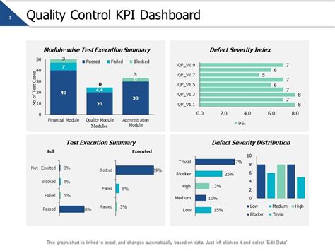 Quality KPI Examples に対する画像結果