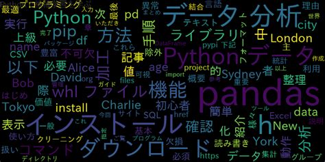 Image result for Pandas Python LinkedIn