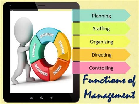 Image result for Management Is a Dynamic Function