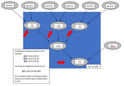Counting Random Variable に対する画像結果