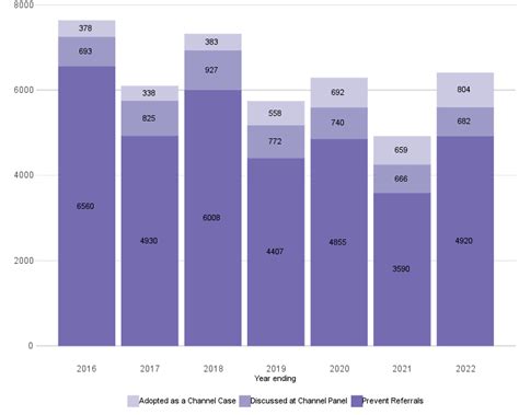 Afbeeldingsresultaten voor Pevent Programme Example