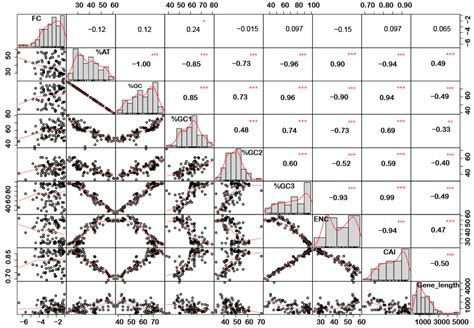 Human Codon Usage Chart に対する画像結果