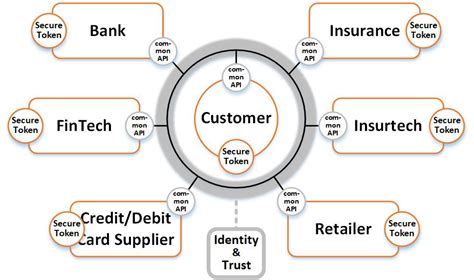 Image result for Common API