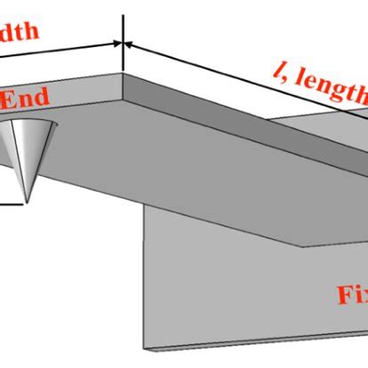 Free Draw Rectangular Beam に対する画像結果