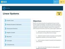 Image result for Linear Systems Lesson Plan