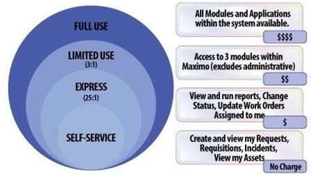 Afbeeldingsresultaten voor Maximo Basics