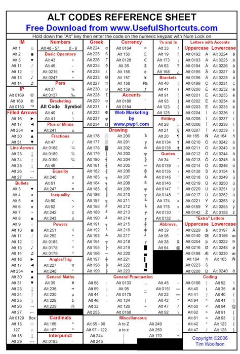 Image result for Code Pad with Full Alphabet
