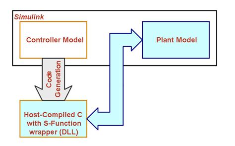 Image result for Design and Testing Loop