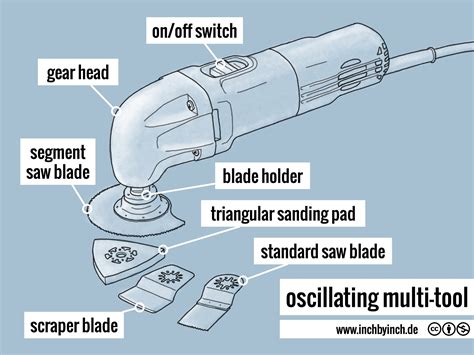 Oscillating Multi-Purpose Tool に対する画像結果