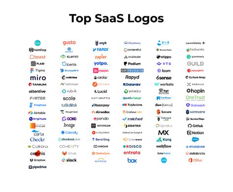 Image result for Famous Software Computer Logos