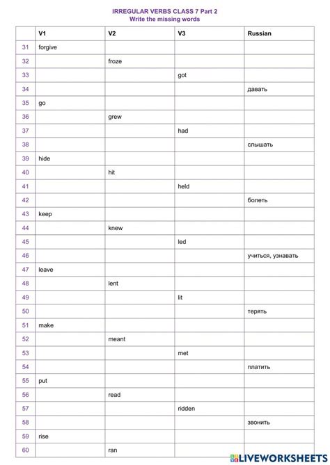 Image result for Verb Forms Class 7 Worksheet