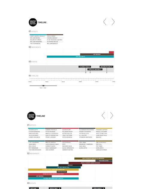 Image result for Detailed Timeline Design