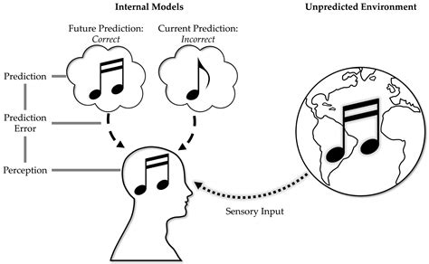 Image result for Cartoon Bayesian