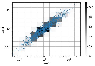 Image result for Plot Histogram in Log Scale in Python