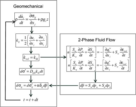 Image result for Two-Phase Flow Simulation