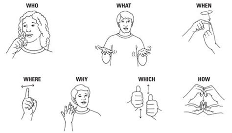 Toradh íomhá ar How to Learn Sign Language