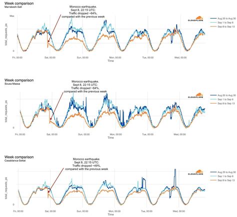Image result for Internet Disruption