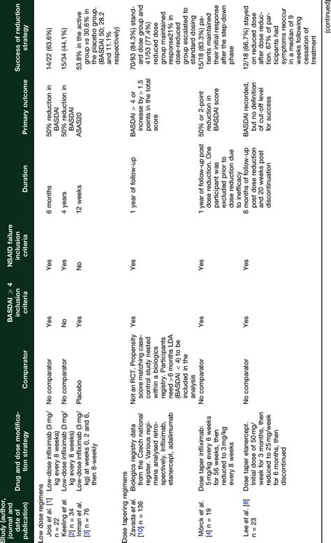 Gradual Dose Reduction Chart に対する画像結果