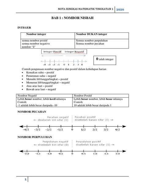 Not a Math Form 1 に対する画像結果