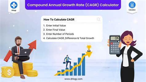 Toradh íomhá ar Compound Growth Rate Formula