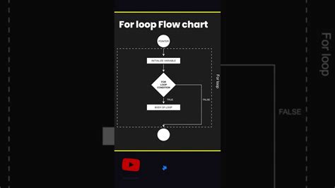 Image result for For Loop Block Diagram
