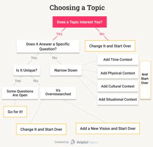Afbeeldingsresultaten voor Most Interesting Science Topics