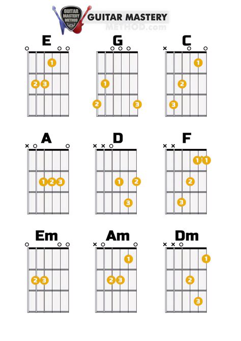 Image result for Basic Chords with Just One Key