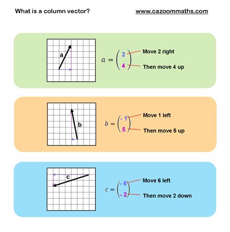 Image result for Polynomial Column Vector