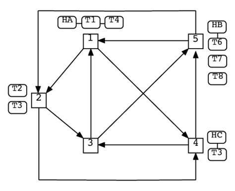 Image result for Counterexample Problems