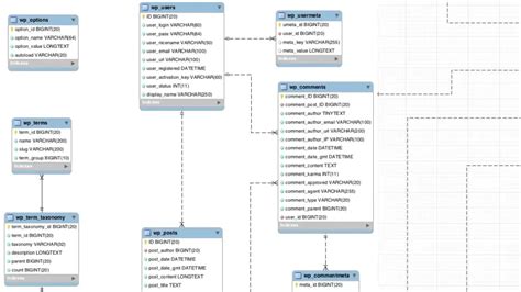 Image result for Relational Databasa Example
