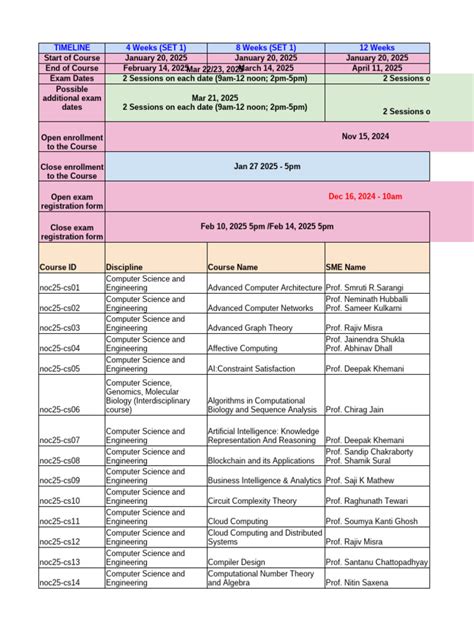 Image result for NPTEL MATLAB Course