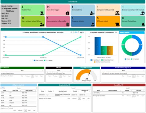 Image result for PowerShell AD Tools