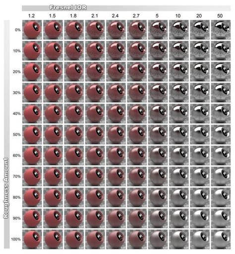 Image result for Smooth Normal Map