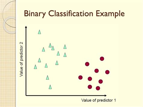 Image result for Binary Classification Second Order Classifier