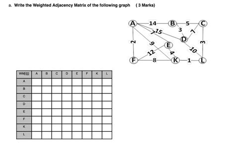 Image result for Adjacency Matrix Weighted Graph