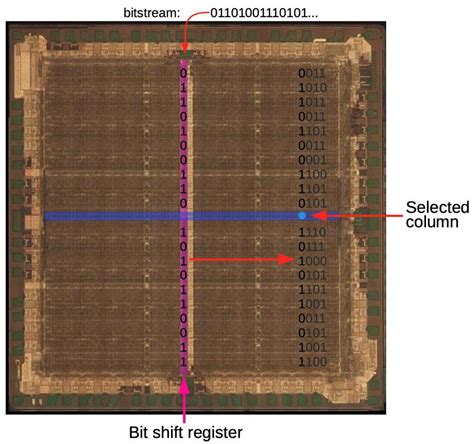 Image result for Programable Swiths Array