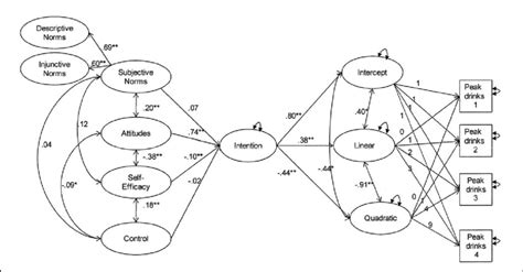 Image result for Structural Model of Behavior