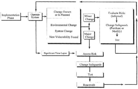 Afbeeldingsresultaten voor Computer System Life Cycle