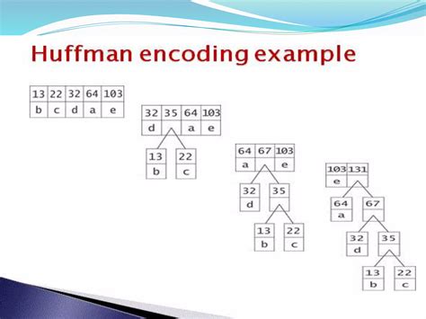 Afbeeldingsresultaten voor Greedy Algorithm Model