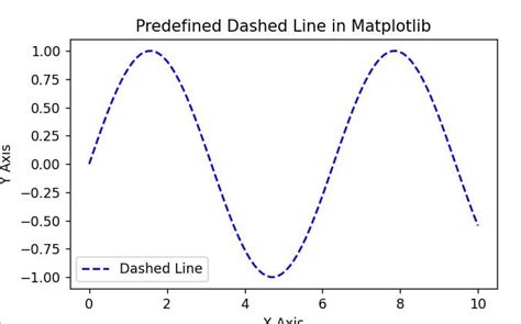 Toradh íomhá ar How to Plot Dotted Line in Python