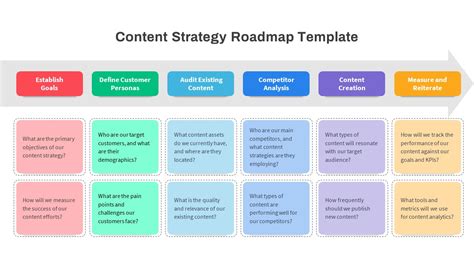 Image result for Content Strategy Framework Example