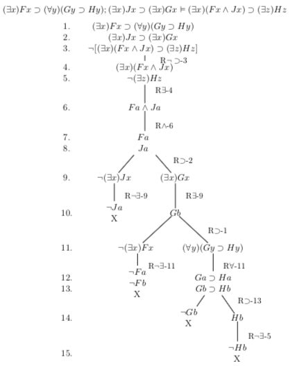 Image result for Algorithm Logic Tree