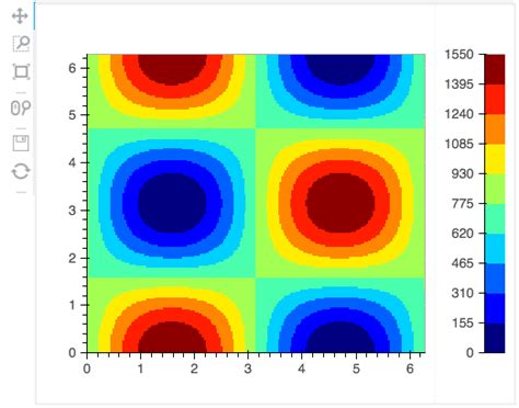 Afbeeldingsresultaten voor Python Plot Libs